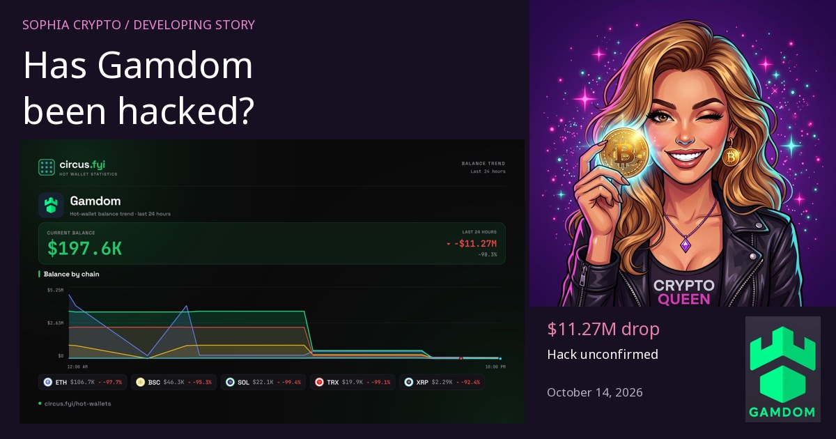 Sophia beside the supplied Circus.fyi Gamdom wallet chart and Gamdom logo, with the headline Has Gamdom been hacked and a hack-unconfirmed label